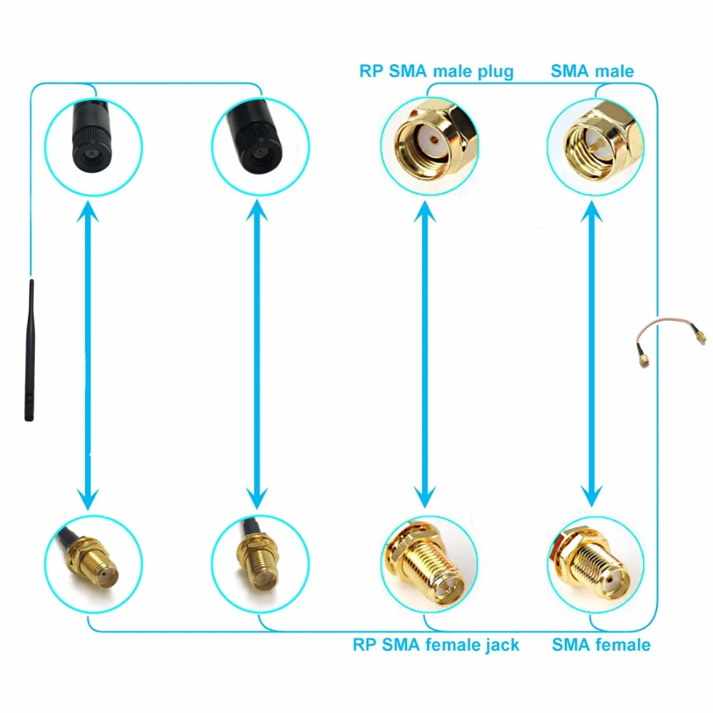 

1PC 3G GSM Antenna 5dBi 850/900/1800/1900/2100 MHZ SMA Male antenna Floding Omni aerial For WCDMA CDMA2000 TDSCDMA