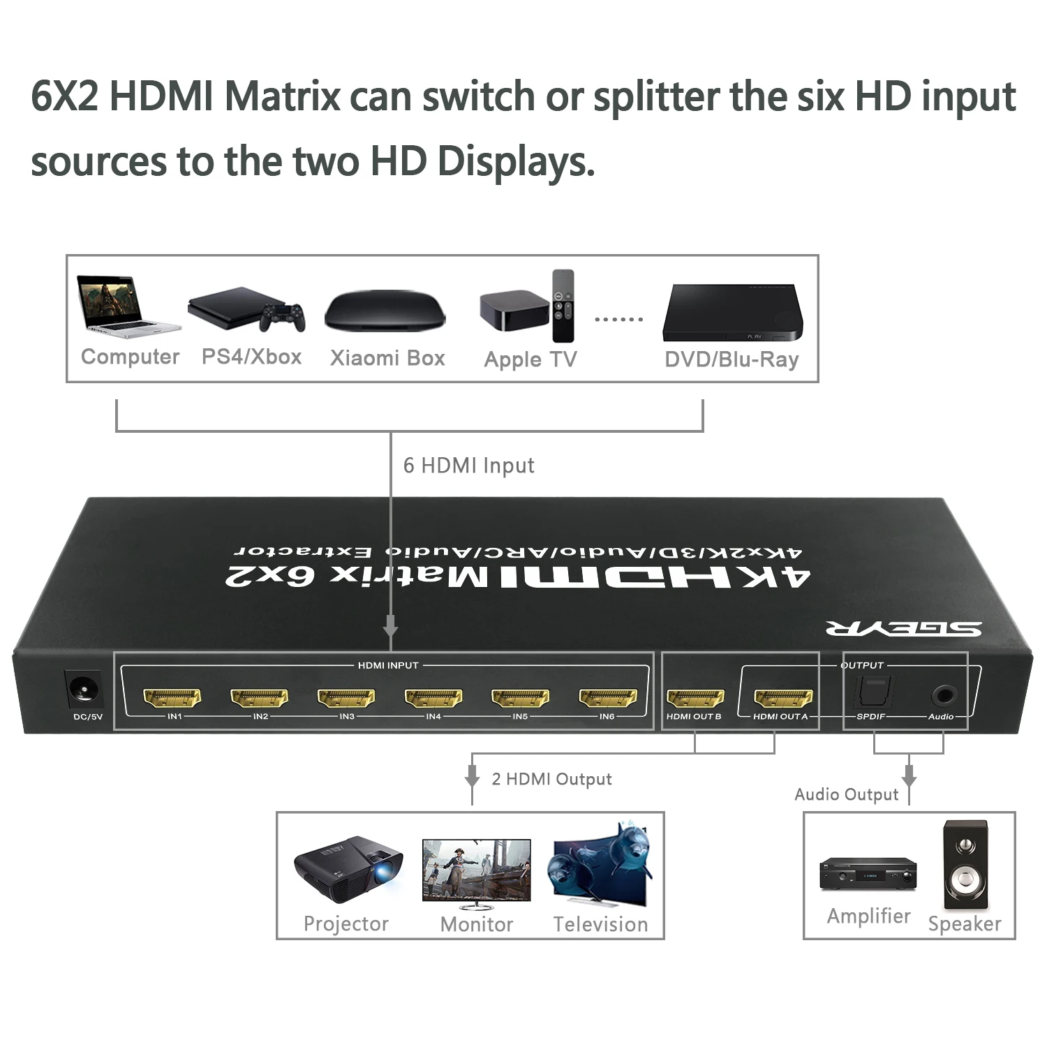 6x2 HDMI матричный коммутатор 4K x 2K 6 in 2 out HDMI Матричные мониторы сплиттер коммутатор с пультом дистанционного управления SPDIF+ 3,5 мм аудио экстрактор