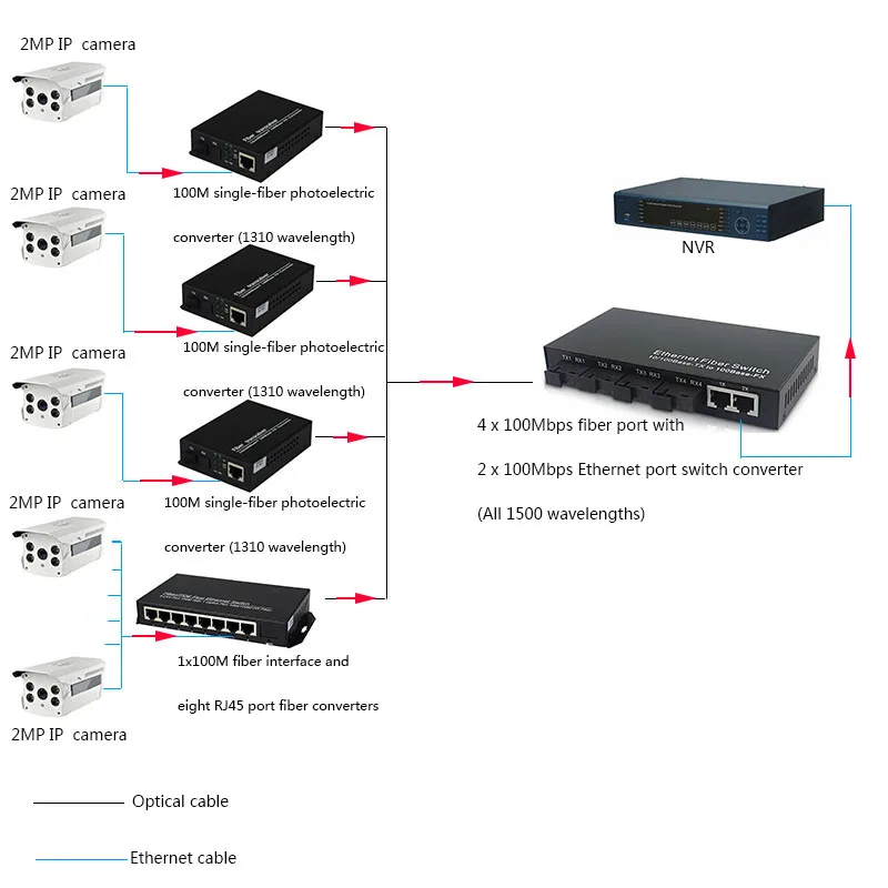 Ethernet волоконный медиаконвертер 4x100 Мбит/с волоконный порт с 2x100 Мбит/с Ethernet портовый коммутатор конвертер одномодовый одноволоконный 20 км