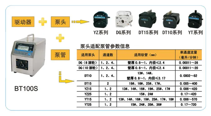 BT100S DT15 26 Lab низкоточный поток электрическая перистальтическая дозирующая помпа с