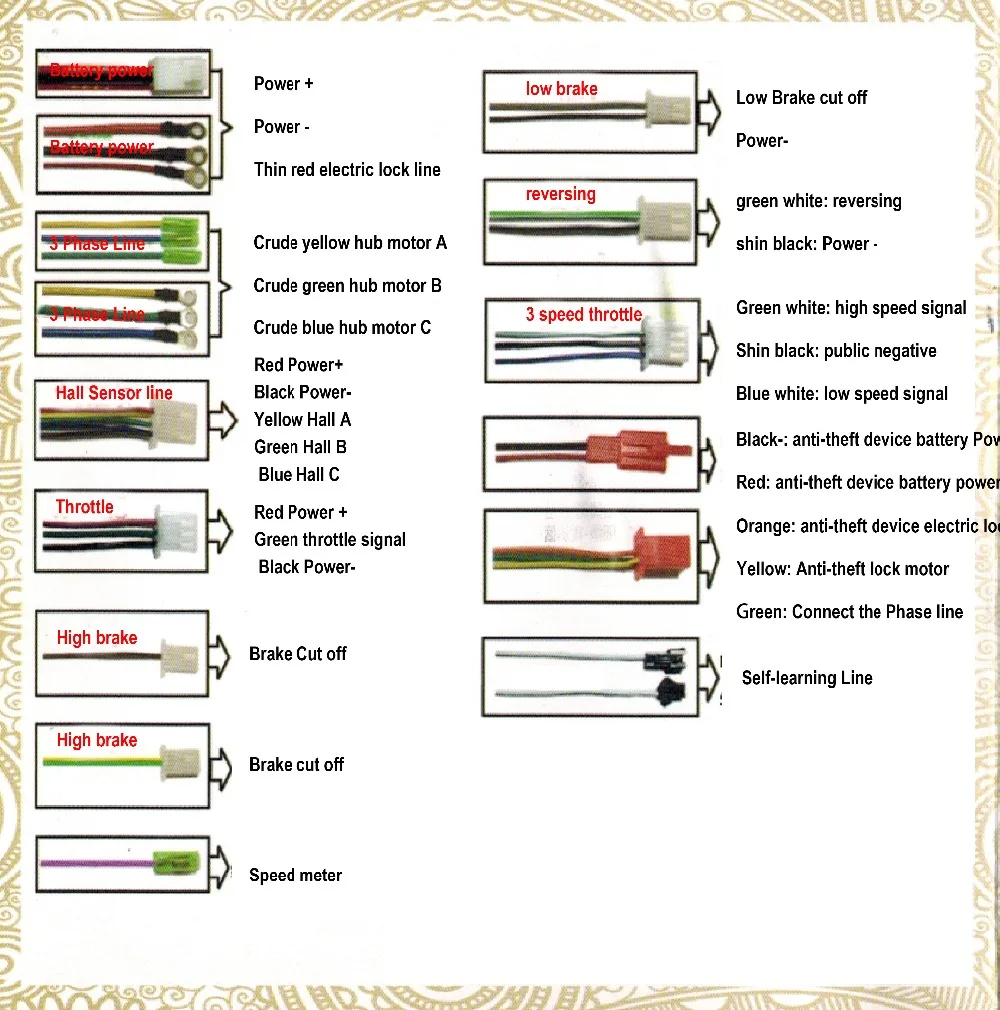 Набор моторов с втулками 10 дюймов 48V 60V 72V 1000W для электрических мотоциклов с контроллером и системой гидравлических дисковых тормозов.