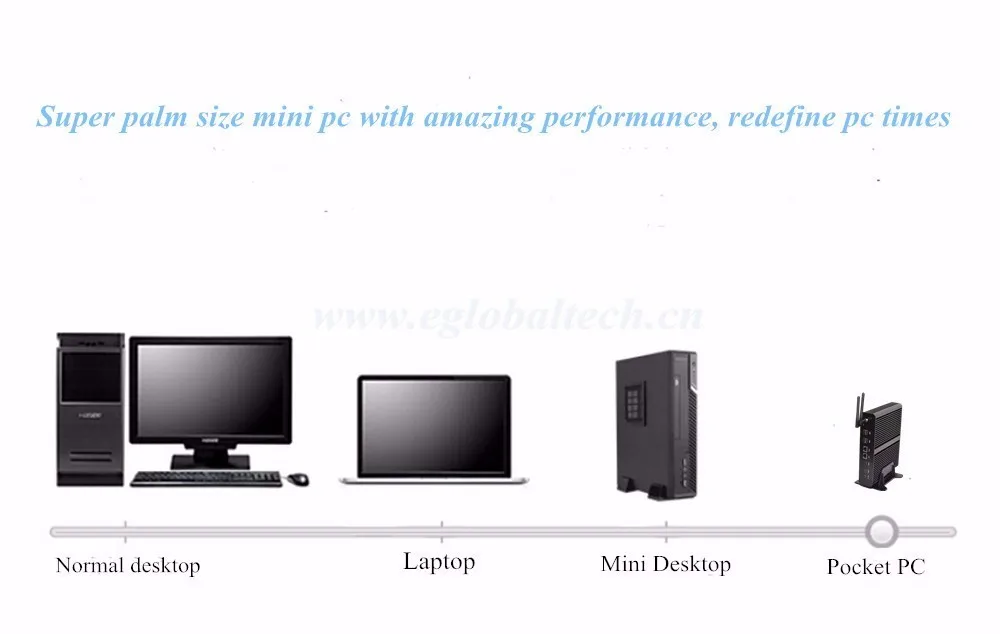 [5Gen Broadwell cpu] Win10 Мини ПК i7 Barebone Intel Nuc Безвентиляторный Компьютер Core i7 5557U graphics Iris 6100 4K HD HTPC