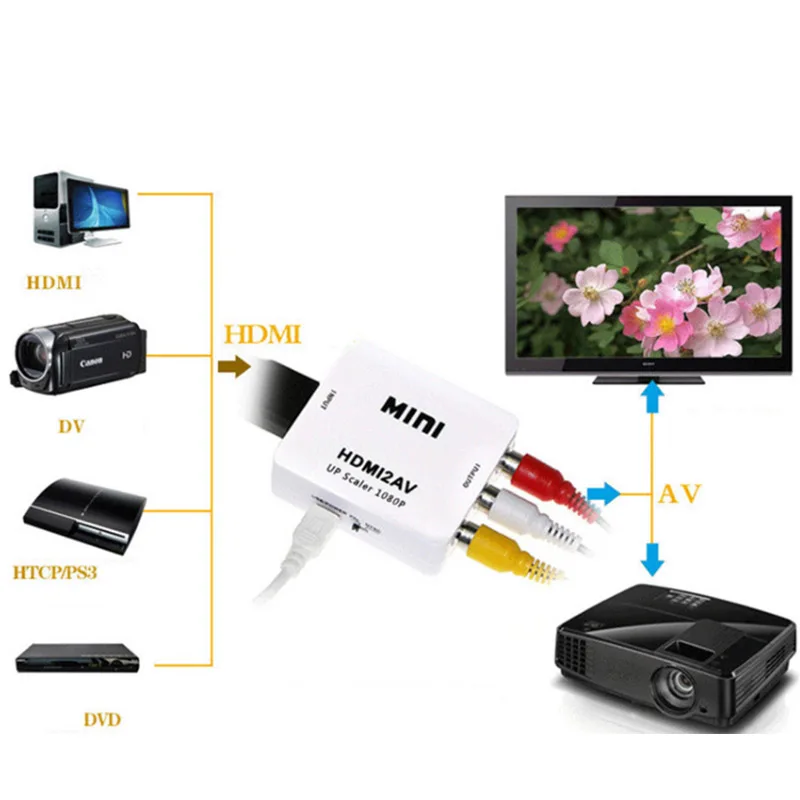 Адаптер-преобразователь hdmi-av преобразователь HD-видео с HDMI на RCA AV/CVSB L/R видео 1080P