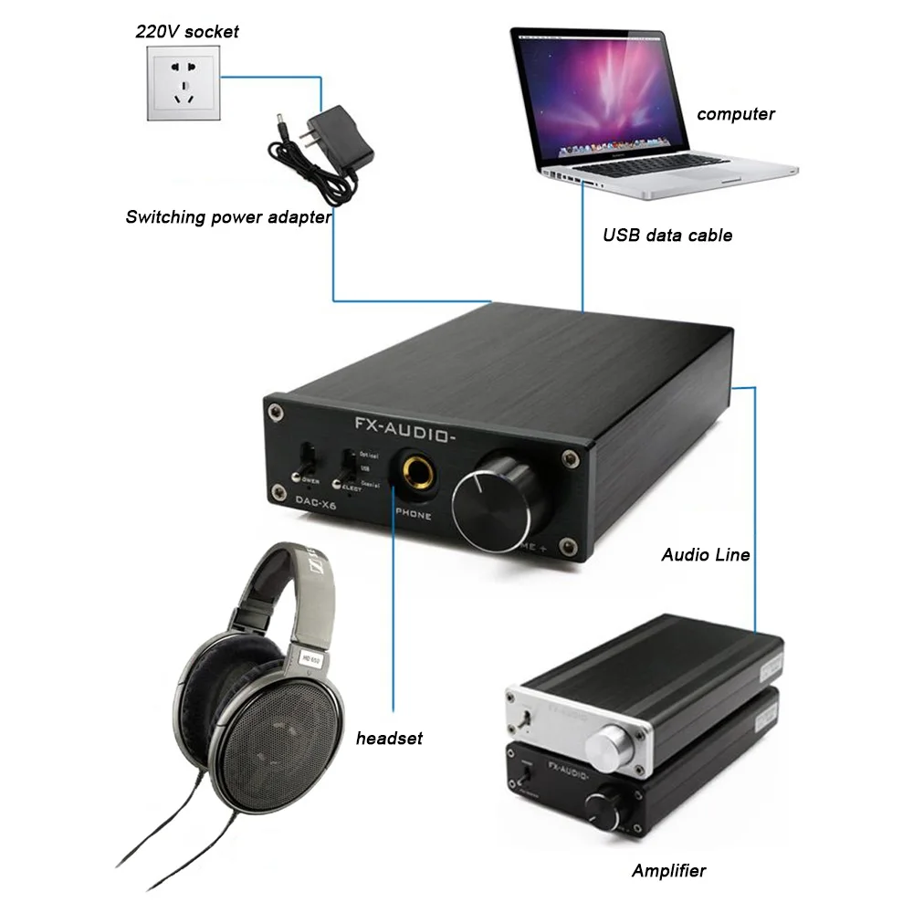 FX Audio DAC X6 HiFi 2 0 Цифровой коаксиальный декодер USB/коаксиальный/оптический выход