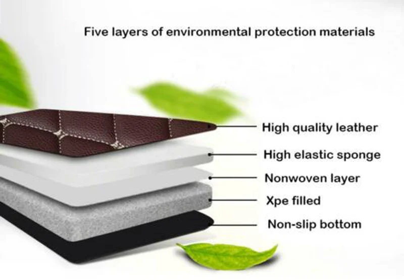 

leather car floor mats for Mazda 3 2007-2016 2017 2018 Custom foot Pads automobile carpet car covers