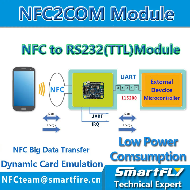 Модуль NFC 2COM UART модуль P2P с телефоном контроль доступа эмуляцией карты низкое