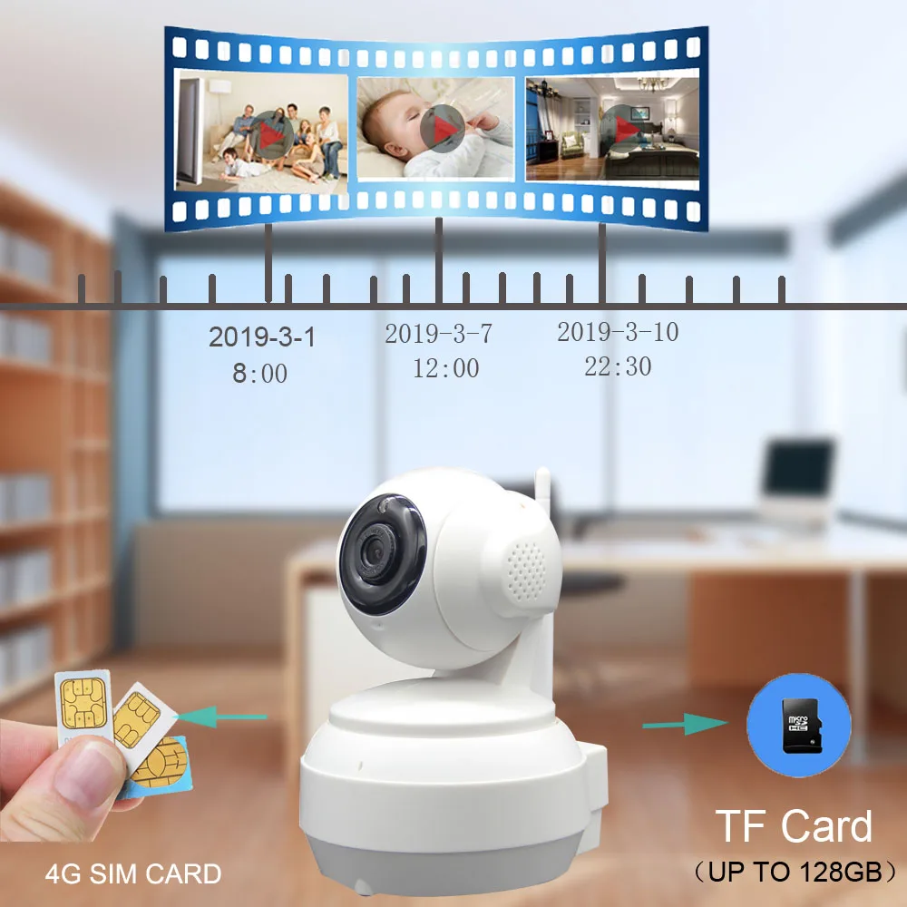 1080P 3g 4G SIM карта Мобильная IP камера передача видео через 4G FDD LTE Netowrk по всему миру бесплатное приложение для дистанционного управления wifi Cam