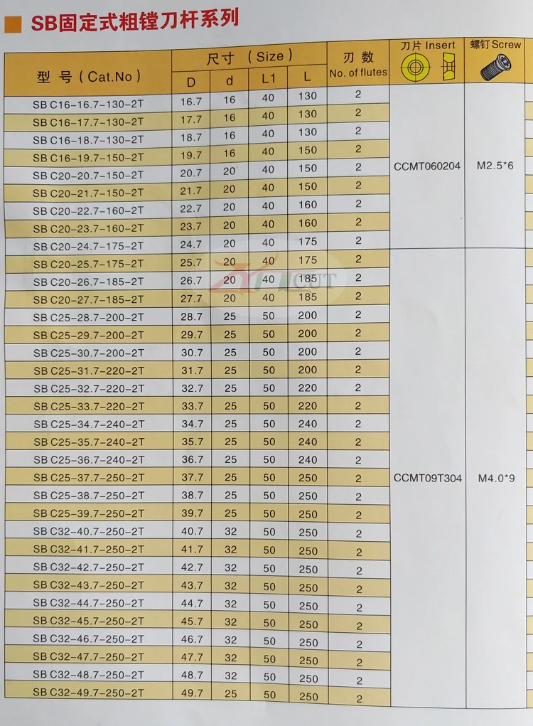 Sb 16,7 19,7 21,7 24,7 29,7 мм двухразрядная грубая Расточная головка с прямым хвостовиком с CCMT06 CCMT09 лезвие фиксированного типа расточной резец