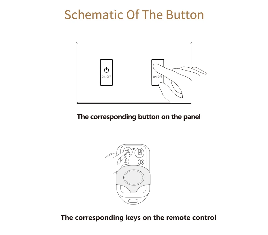 Funry us standaard 2 gang дистанционный переключатель, Smart Control ан-uit voor Умный Дом, slimme Schakelaar, смарт Лампы Schakelaar