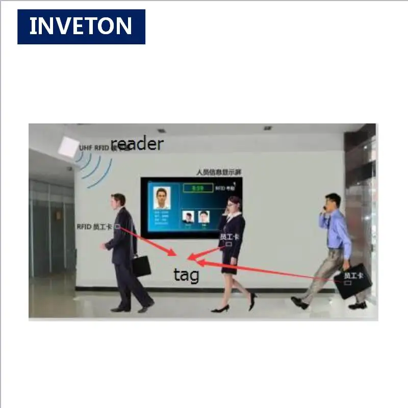built-in 12dbi linear antenna waterproof UHF RFID integrated reader with USB/TCP/IP provide free sdk for access control system |