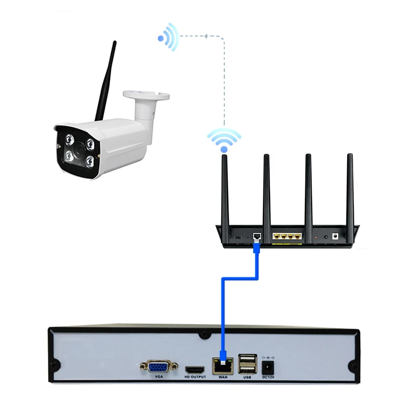 BFMore Беспроводной IP Камера 4CH H.265 2.0MP NVR Kit CCTV Системы на открытом воздухе