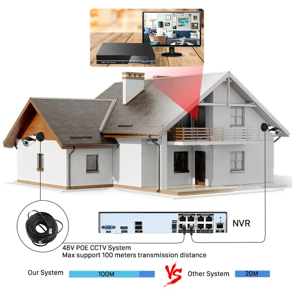 Besder H.265 8CH PoE NVR комплект CCTV системы 4 шт. 4MP 2MP 4X Автоматический Зум оптический объектив Открытый водонепроницаемый ИК ночные камеры P2P XMeye