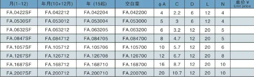 Сменный штамп по испанскому стандарту FA.105712 (год + месяц) 10 мм * 20 | Дом и сад