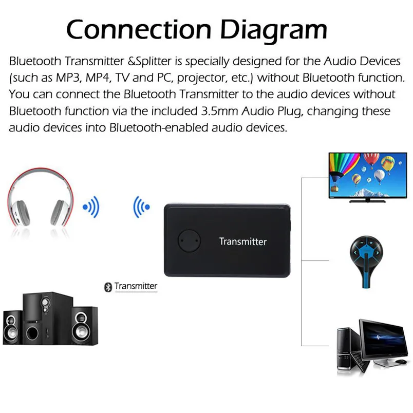 Беспроводной Bluetooth 4 0 аудио передатчик сплиттер приемник многоточечный