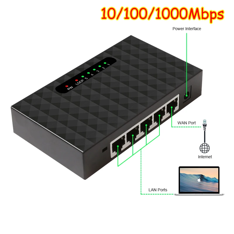 

5 Port Gigabit Network Switchs Desktop Switch 10/100/1000Mbps Fast Ethernet Network Switch LAN Full/Half Duplex