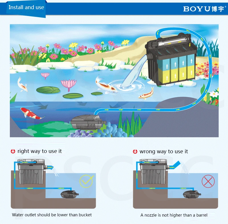 Boyu YT-6000 YT6000 YT 6000 биохимический фильтр для рыбного пруда, очиститель воды с УФ стерилизацией, система фильтрации для рыбного пруда Koi