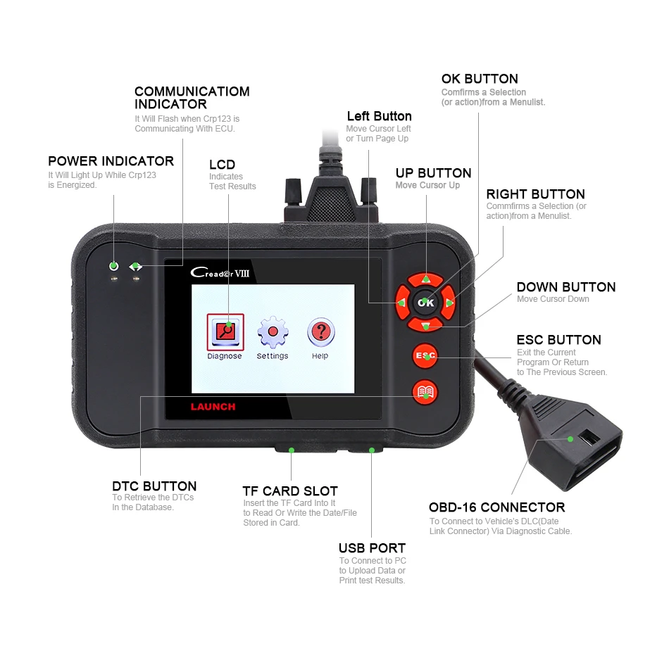 Запуск CRP123 Код Сканер Поддержка Creader для мультибрендовый Автомобили инструмент