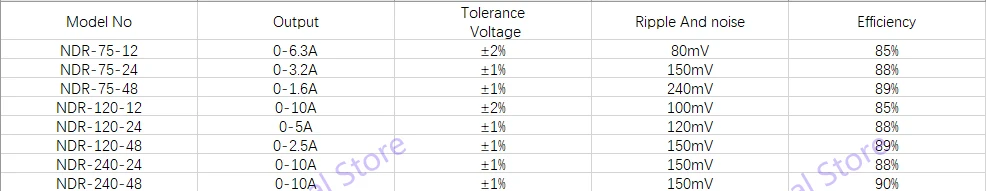 Выход DC12V, 24 V, 48V NDR блок питания AC DC din-рейка импульсный источник питания 120W din-рейка Smps
