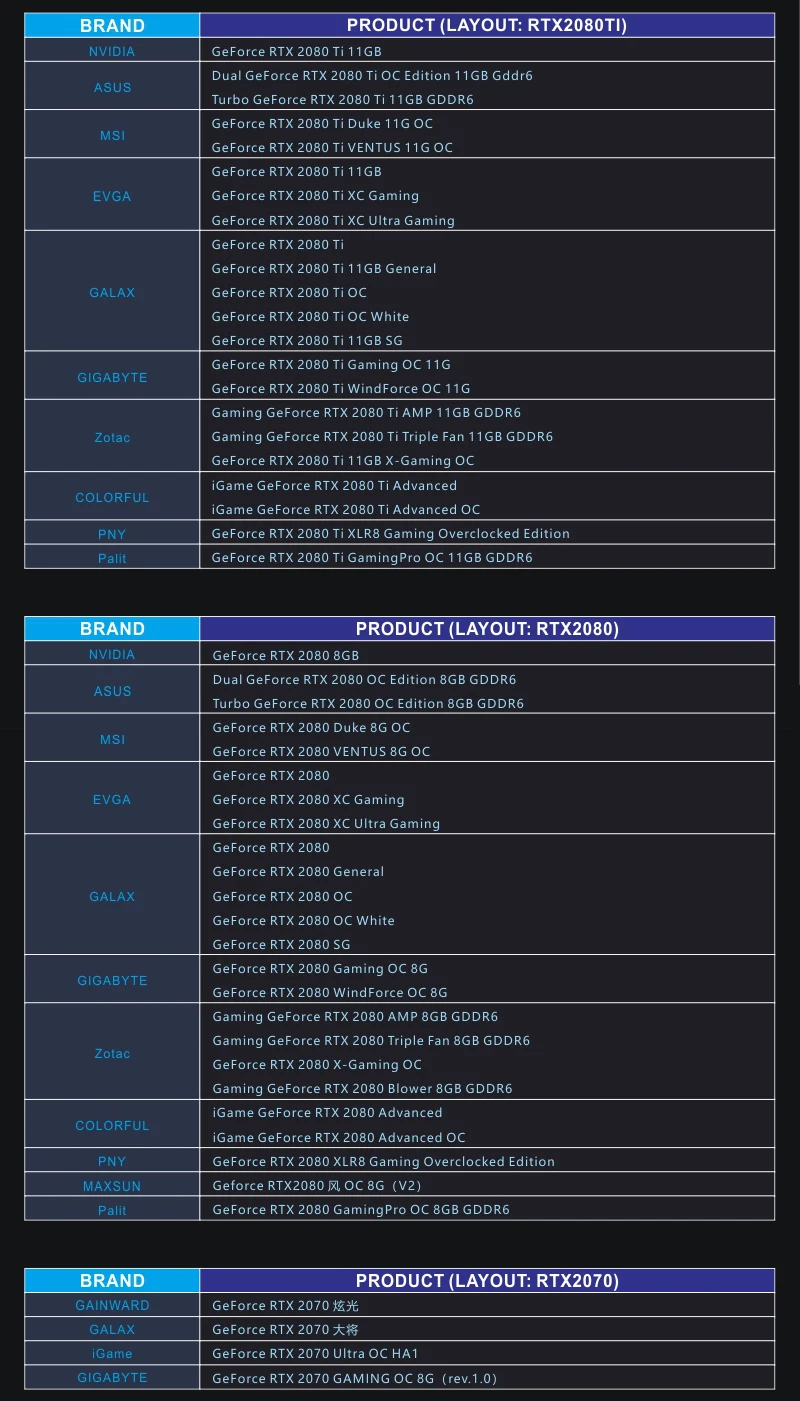 Водоблок Bykski для NVIDIA GeForce RTX 2080Ti/2080 Founders Edition 11GB GDDR6/Reference Edition/медный блок с полным покрытием