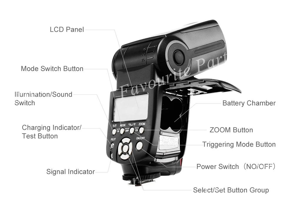 2 шт. Yongnuo YN560III Вспышка Speedlite и YN560TX-II контроллер вспышки беспроводной Запуск Горячий башмак вспышка для Canon Nikon