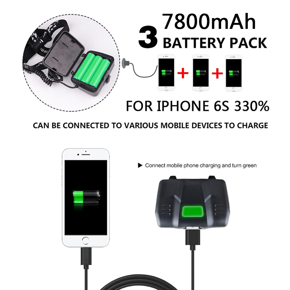Новое поступление CH2810 XHP70.2 32W 50000lm мощные светодиодные фары головного света