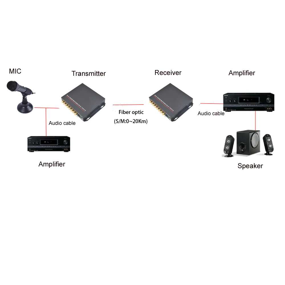 Высококачественный 8 канальный аудиоудлинитель оптоволоконный удлинитель до 20