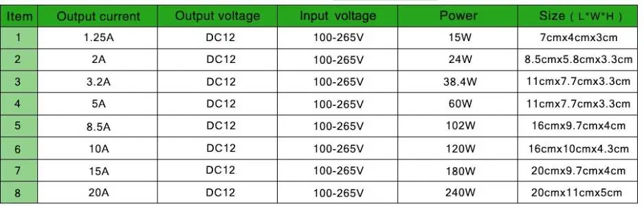 DC12V 1A 2A 3A 5A 8.5A 10A 15A 20A 30A светильник ing трансформаторы светодиодный драйвер Мощность адаптер для Светодиодные ленты светильник переключатель Питание