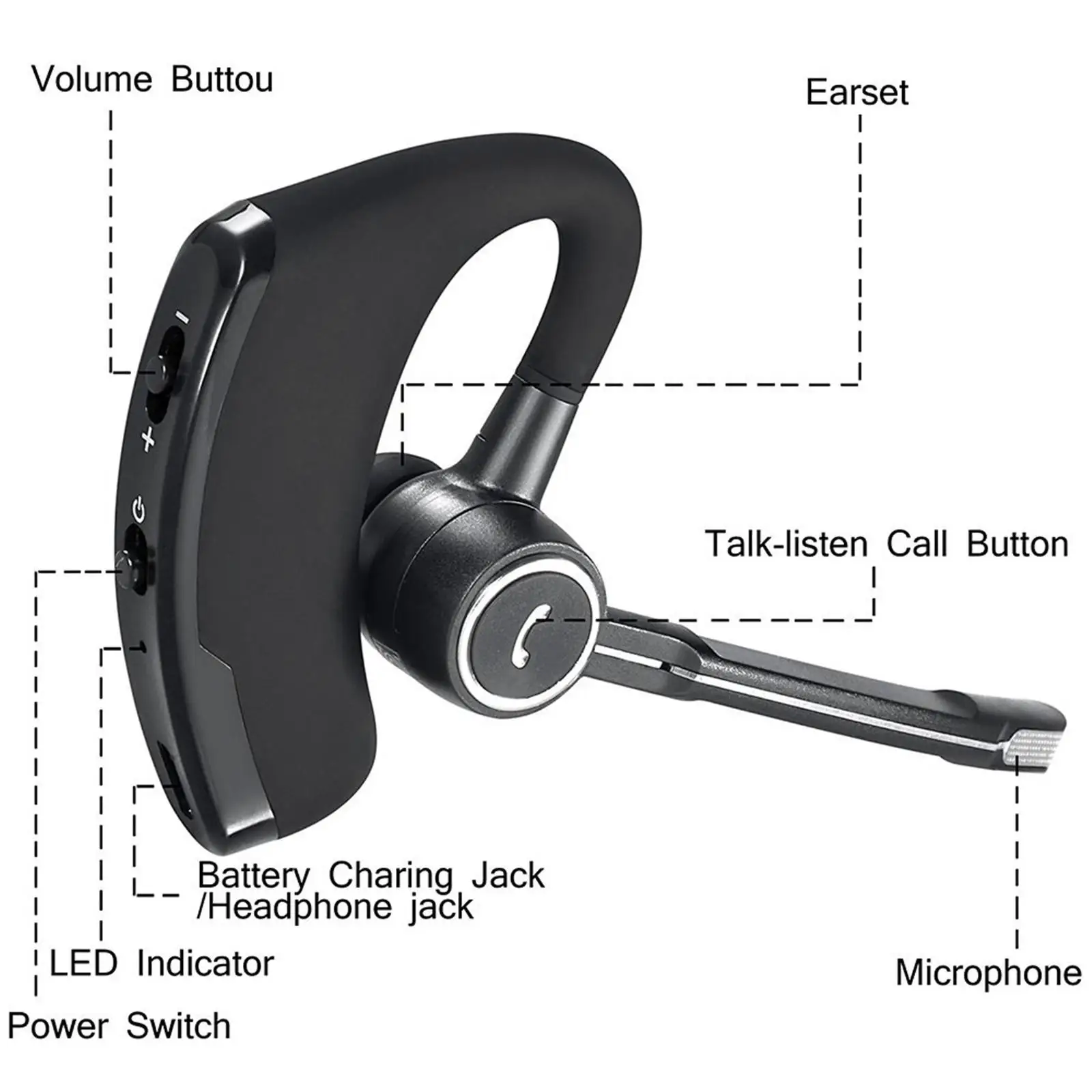 Деловая Bluetooth гарнитура для режима свободные руки правого и левого уха телефонов