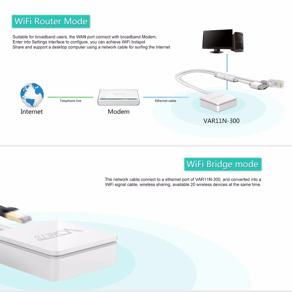 Мини WiFi беспроводной 300 Мбит/с сетевой маршрутизатор мост Ретранслятор усилитель