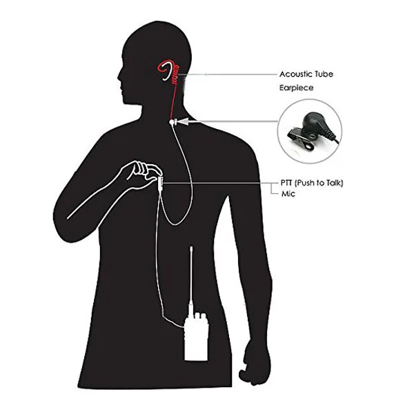 2 Pin PTT MIC гарнитура Скрытая Акустическая трубка в ухо наушник для Kenwood TYT Baofeng UV-5R