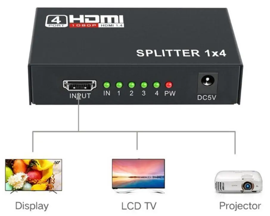 Горячая 5 1 Гбит/с HDMI сплиттер 1X4 4 порта Hdmi концентратор ретранслятор усилитель 3D