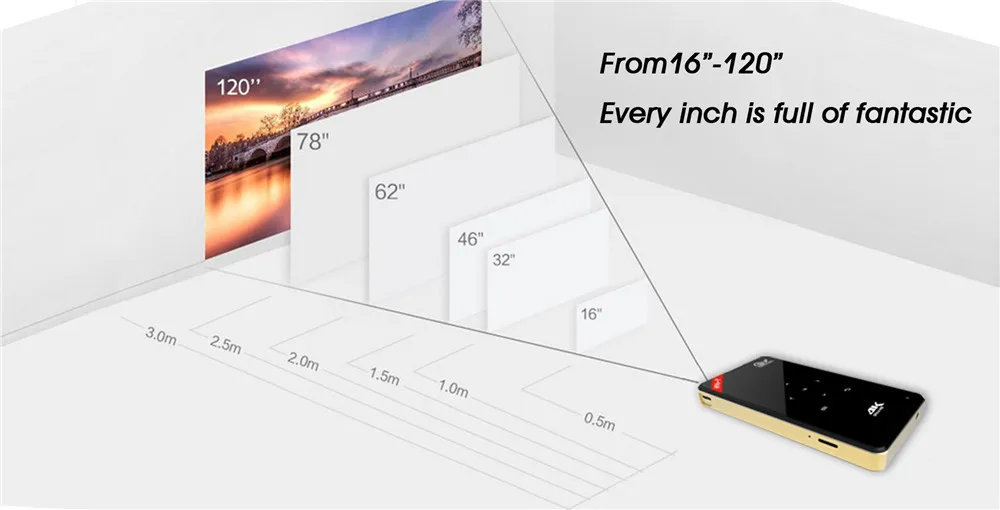 Лидер продаж H96-P портативный проектор Android TV Box Авто коррекция Amlogic S905X Поддержка 10-бит HEVC H.265 видео+ RGB светодиодный