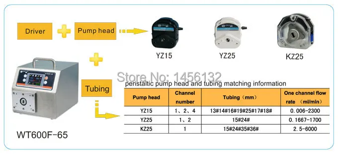 WT600F-65 2xYZ15 большой высокопоточный промышленный лабораторный Высокоточный