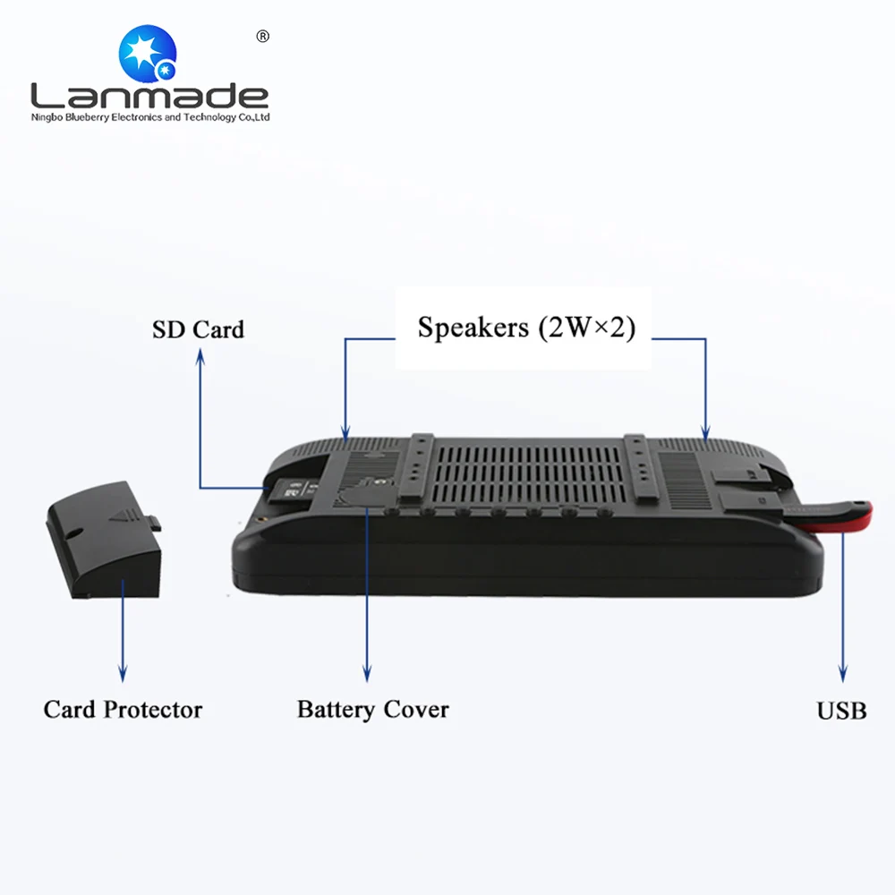 7 дюймовый HD пластиковый корпус полка край USB SD автоматическое воспроизведение