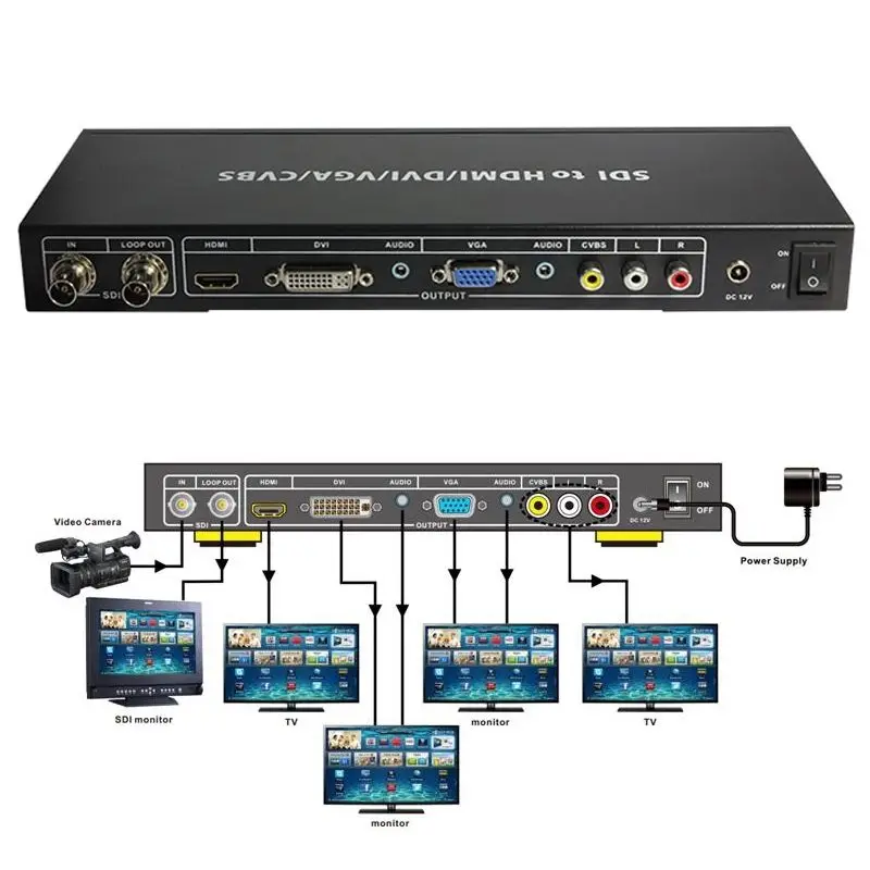 Аналоговый преобразователь SDI все SD HD 3G с выходом к HDMI DVI VGA CVBS Аудио Сплиттер