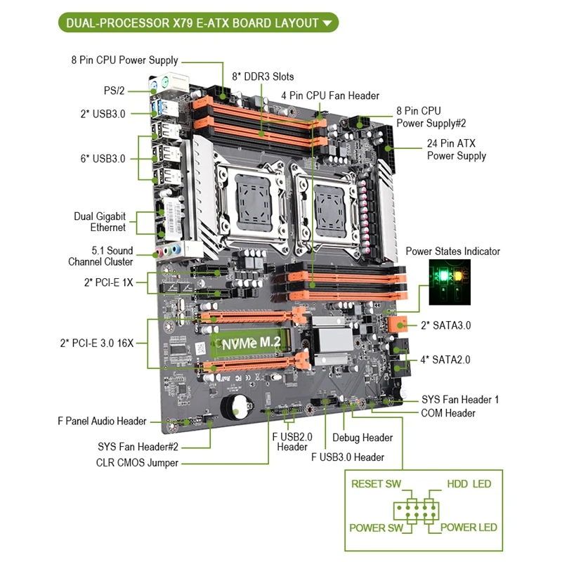 X79 двойной ЦП Lga2011 материнская плата Поддержка Intel E5 2689 2670 Ddr3 1333/1600/1866 МГц 256 ГБ M.2 Nvme