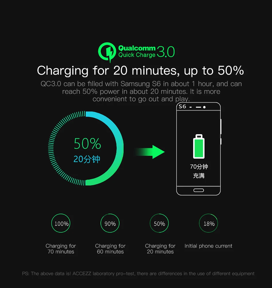 ACCEZZ Быстрая зарядка 5 в 3 А быстрое USB зарядное устройство для iPhone Xiaomi samsung S8 S9 S10 huawei P20 P30 EU зарядное устройство для мобильного телефона