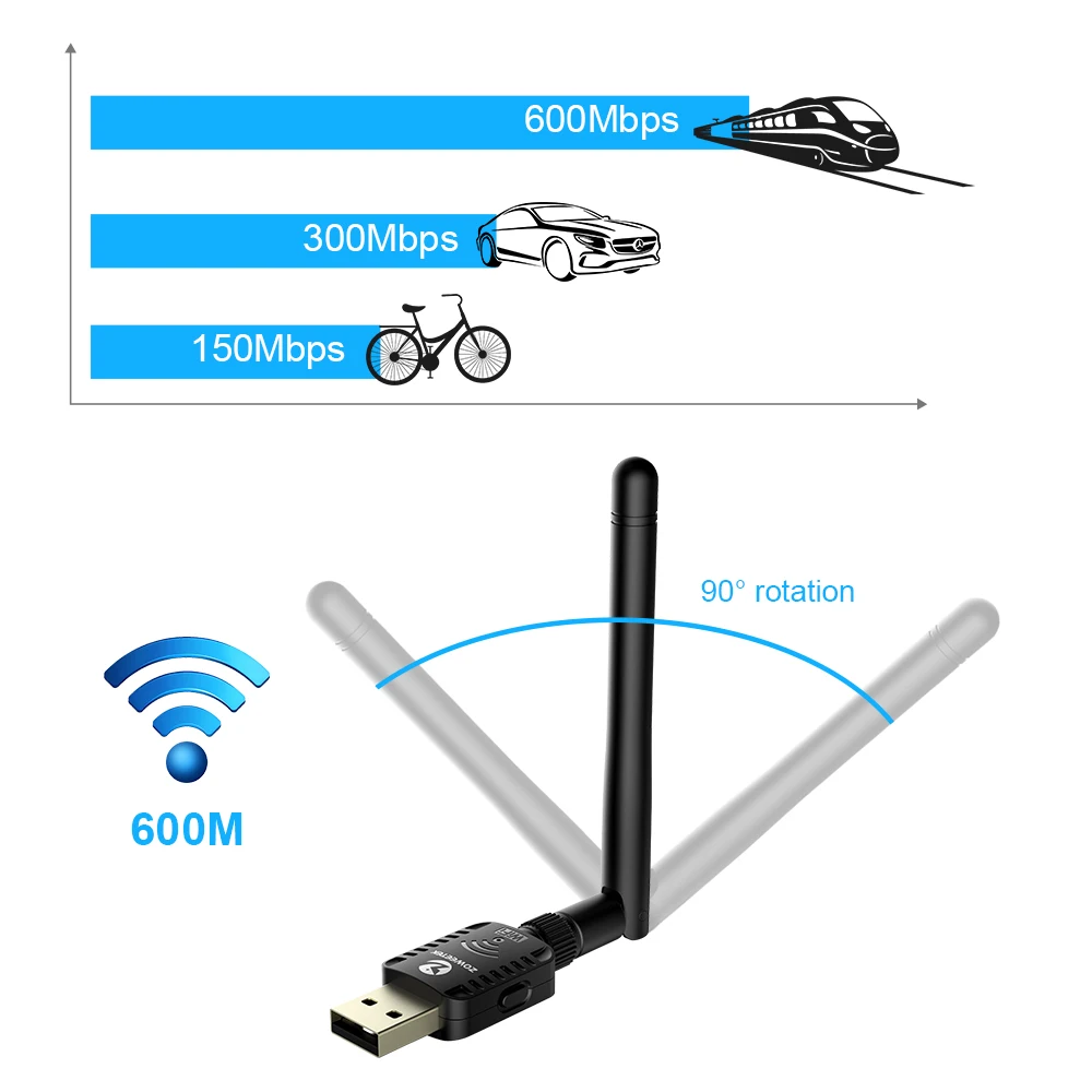 Zoweetek USB беспроводной WiFi адаптер 802.11ac антенна 5G 433 Мбит/с 2,4G 150 Мбит/с Wi-Fi двухдиапазонный LAN Ethernet приемник для ПК телефонов