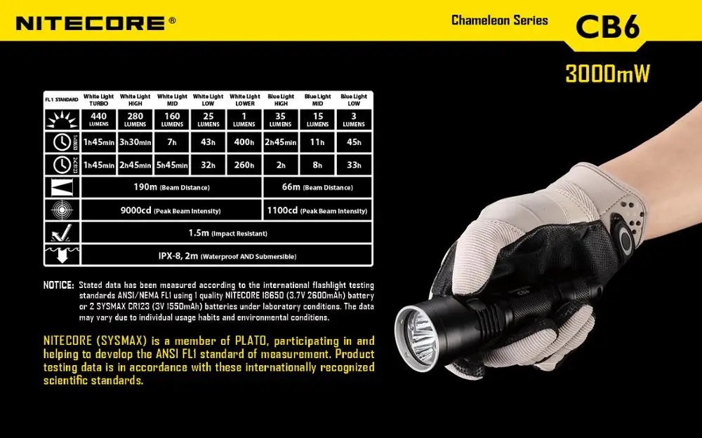 Цена оптовой продажи NITECORE CB6 CG6 CR6 CI6 CU6 CREE XP-G XP-E 4x СИД чипы фонарик без 18650 Батарея