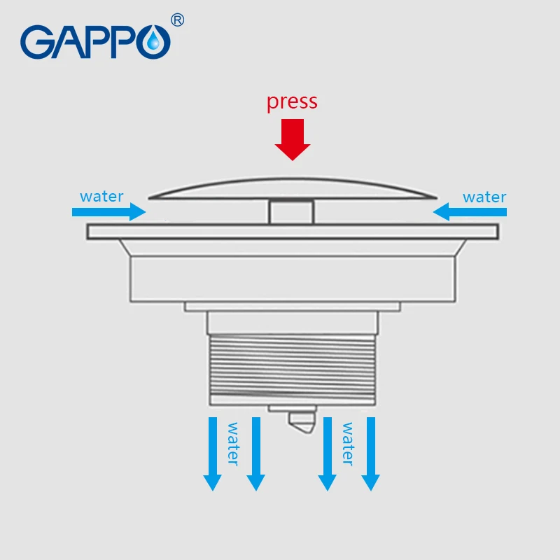 Квадратный дренажный фильтр GAPPO для ванной и душа Слив отходов защита от запаха