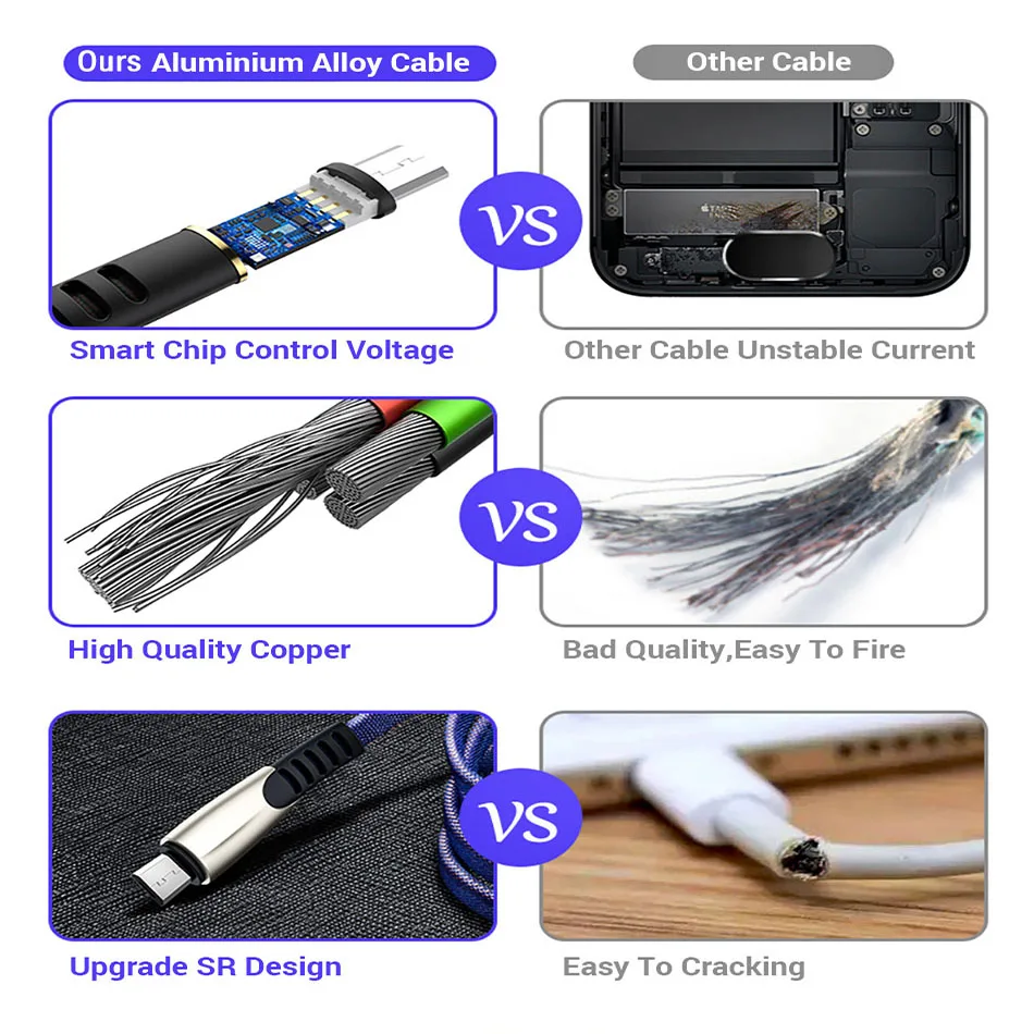 Кабель Micro Usb для телефона 0 5 м 1 2 3 зарядный провод Huawei Xiaomi Samsung M10 A10 J8 J6 J4 Plus 2/3 |
