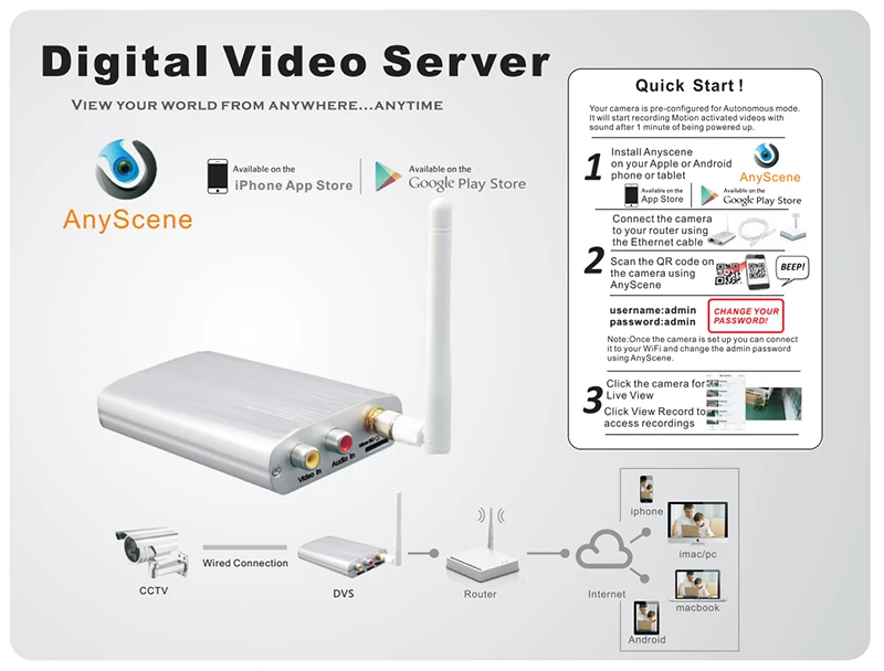 Беспроводная аналоговая камера для IP конвертер для камеры аудио передатчик слот карты Micro SD max 128G wifi p2p CCTV цифровой видео сервер