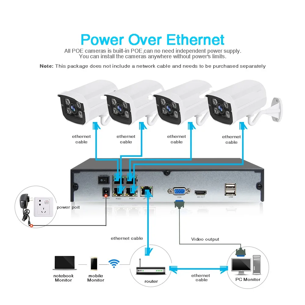 LS 7504POE 4ch p2p ONVIF POE NVR H.264 4 канальный Full HD 1080P 720P CCTV сетевой видеорегистратор с