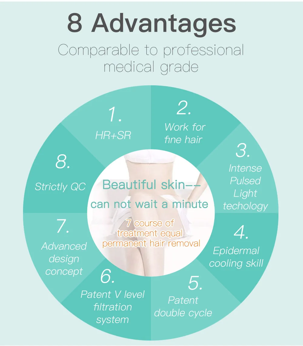 Elight IPL постоянное удаление волос IPL лазерный эпилятор бикини подмышечные впадины ноги женщины лазерное удаление волос омоложение кожи красота машина
