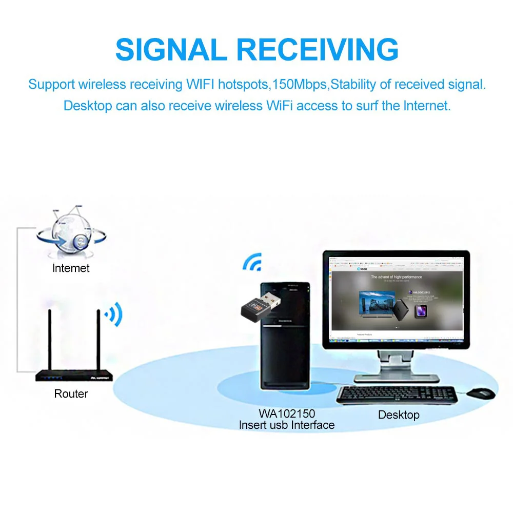 USB беспроводной Wifi адаптер 600 Мбит/с 802.11ac USB ethernet адаптер Сетевая карта Wi-Fi приемник для Mac PC Windows 7 8 10