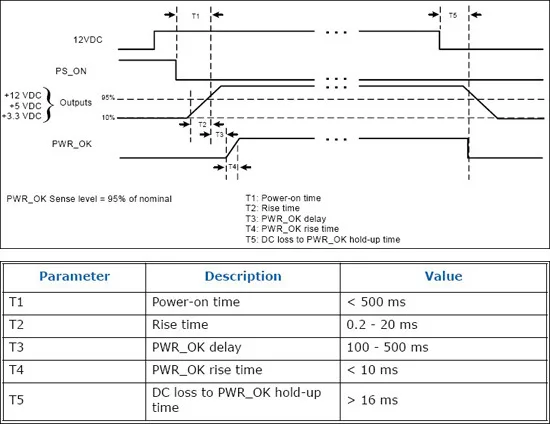 24pin DC ATX PSU, работающего на постоянном токе 12 В в Вход 160 Вт пиковый Выход переключатель DC-DC блок питания ATX Pico PSU мини ITX PC Питание для компьютера