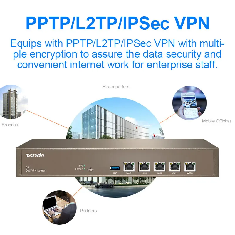 Tenda G3 предприятие маршрутизатор Multi Порты wan PPTP/L2TP/IPSec VPN полосы пропускания QoS