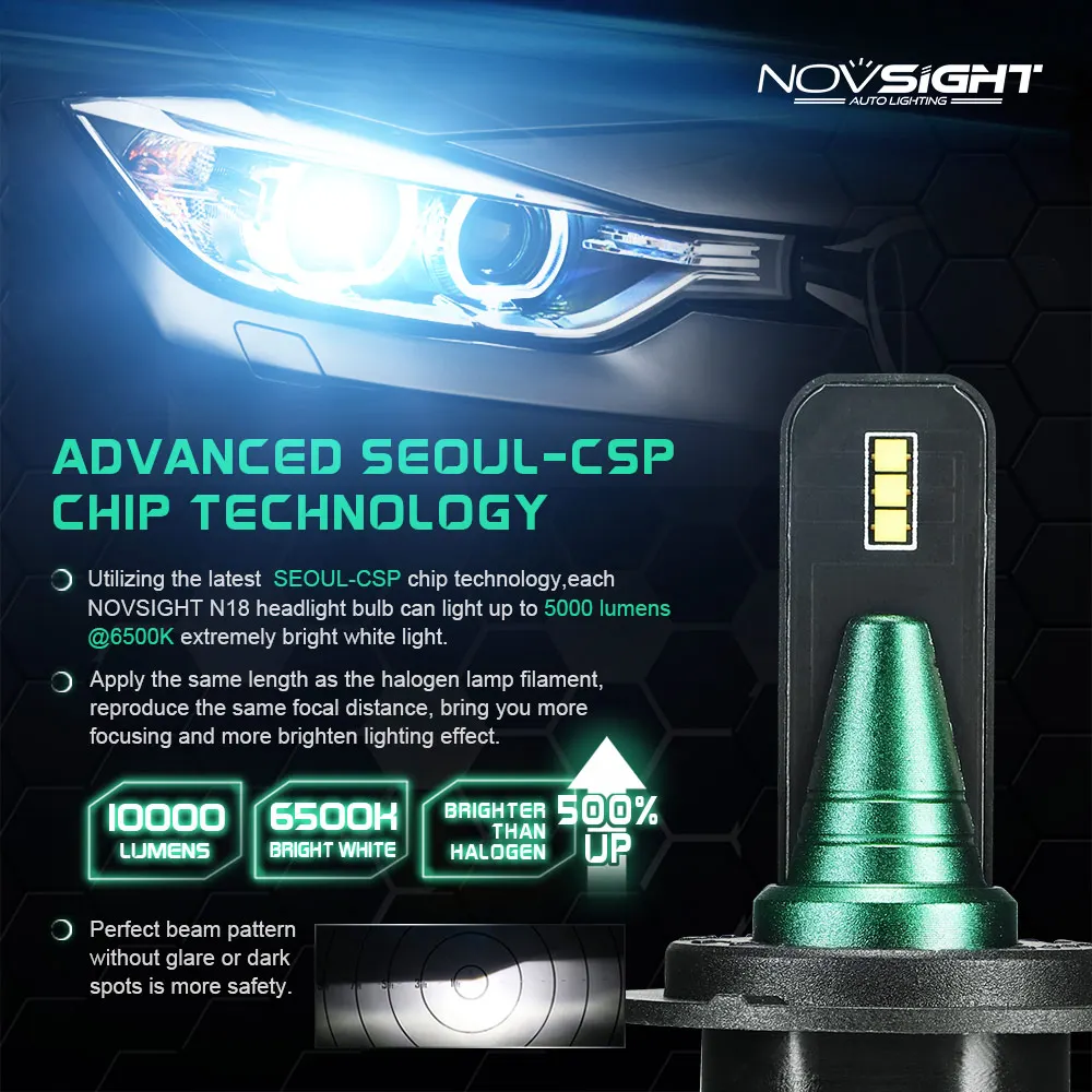 Novsight 40 W светодиодные чипы csp H7 светодиодный H4 H11 HB3 9005 HB4 9006 Автомобильный фары для