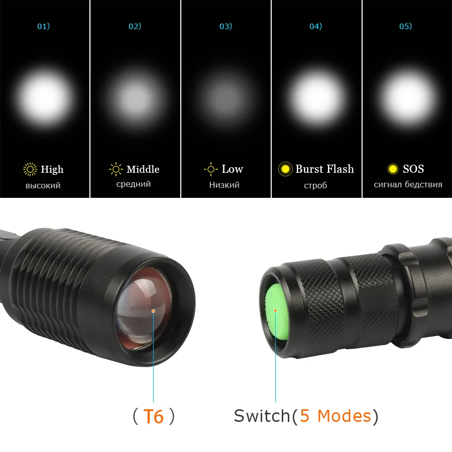 Loponsen светодиодный фонарик Масштабируемые CREE XML-T6 5 Режим мощный 2*18650