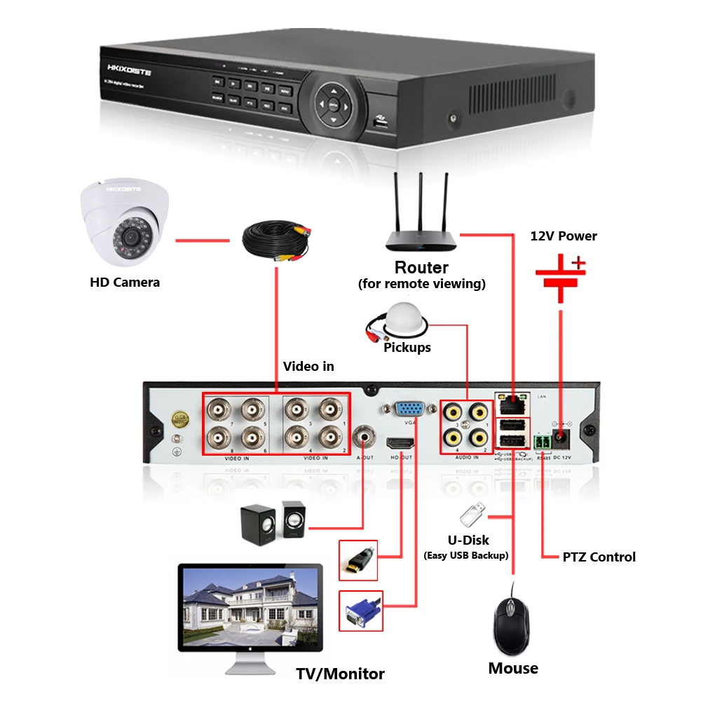 Купольная камера видеонаблюдения hkixdiche 8 каналов 1080P 1200TVL функция ночного видения